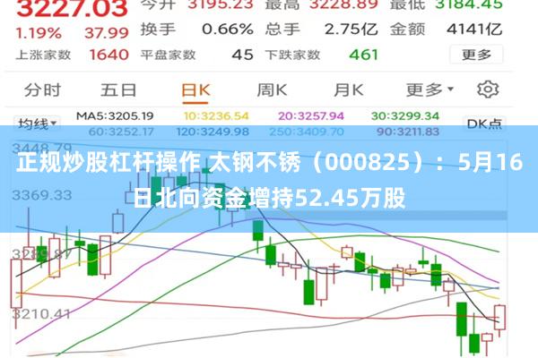 正规炒股杠杆操作 太钢不锈（000825）：5月16日北向资金增持52.45万股