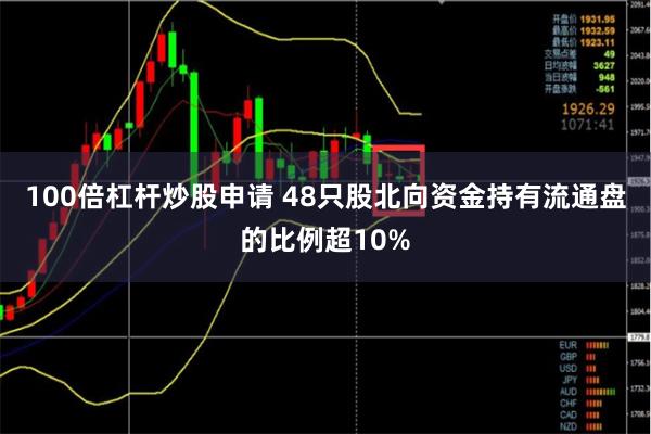 100倍杠杆炒股申请 48只股北向资金持有流通盘的比例超10%